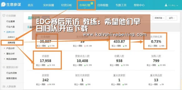 EDG赛后采访 教练:希望他们早日归队|开运下载(图1) 开运平台